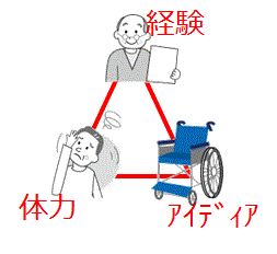 お互いに得意分野で協力し合う